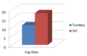 Graph2