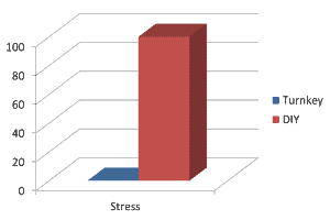 Graph3