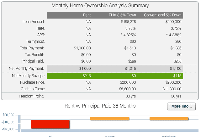 Fha Vs Conventional Comparison Chart