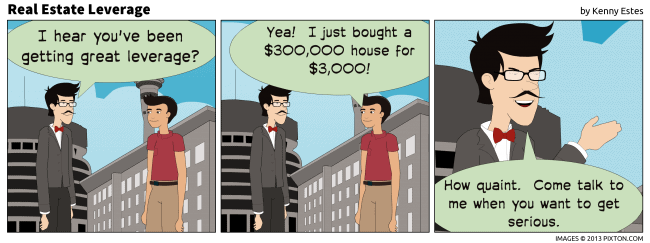 Real Estate Leverage