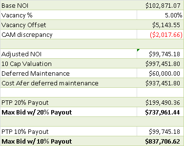 analyze a real estate deal with adjustments