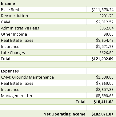analyze a real estate deal baseline