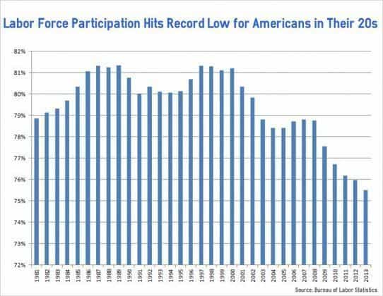 3. Employment