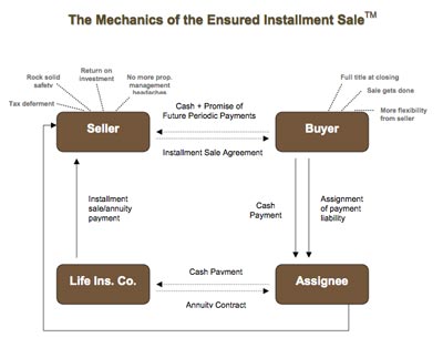 Installment Method Investopedia