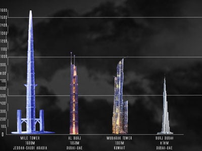 Tallest Building  World on Introducing The World   S Tallest Building  Mile High Tower In Saudi