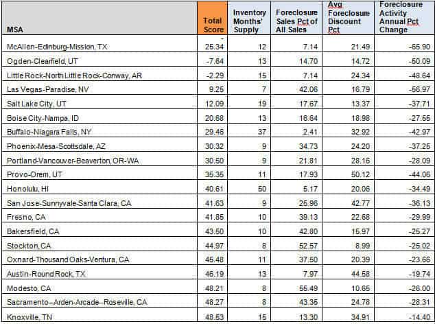 Post image for Where Not to Buy a Foreclosure in 2013