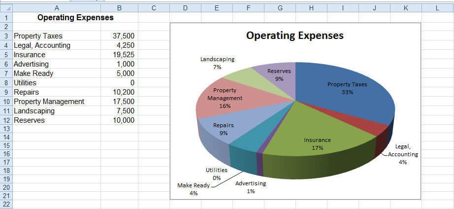 Expense Pie Chart In Excel