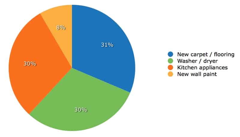 chart-template-9_3.009