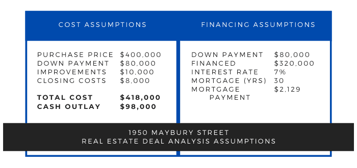 calculations for rental property