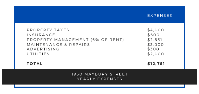 expenses for rental property