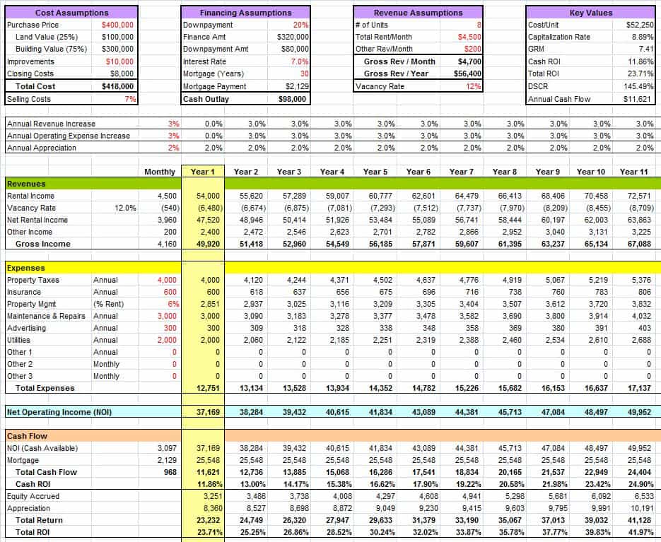 Real Estate Investment Analysis Template