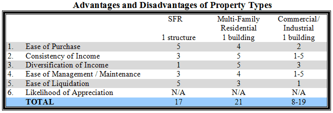 Advantages_and_Diadvantages_of_Property_Types