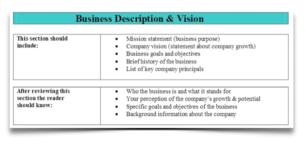 3 Business Description