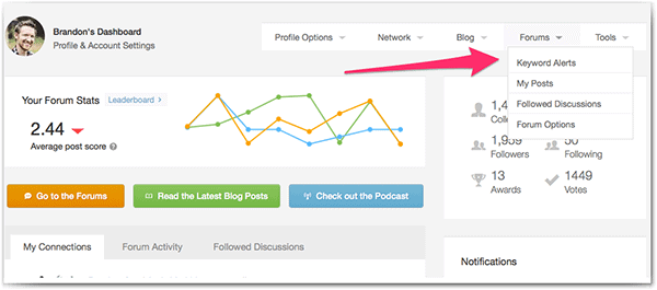 Keyword Alert Forum Toolbar