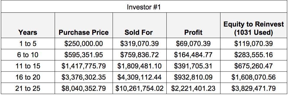 1031_Exchanges_Real_Estate_1