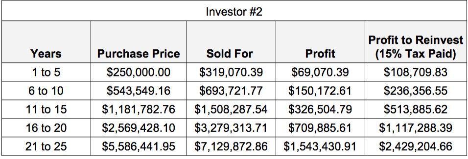 1031_Exchanges_real_estate_2