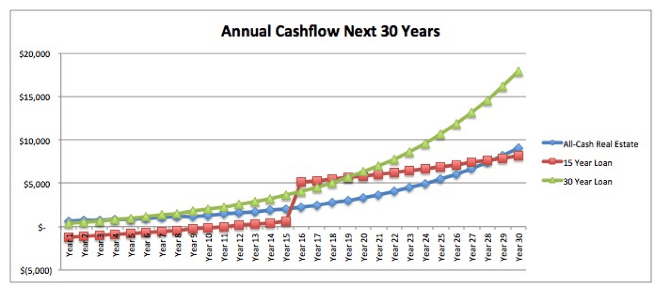 Y Chart 15 Year Mortgage