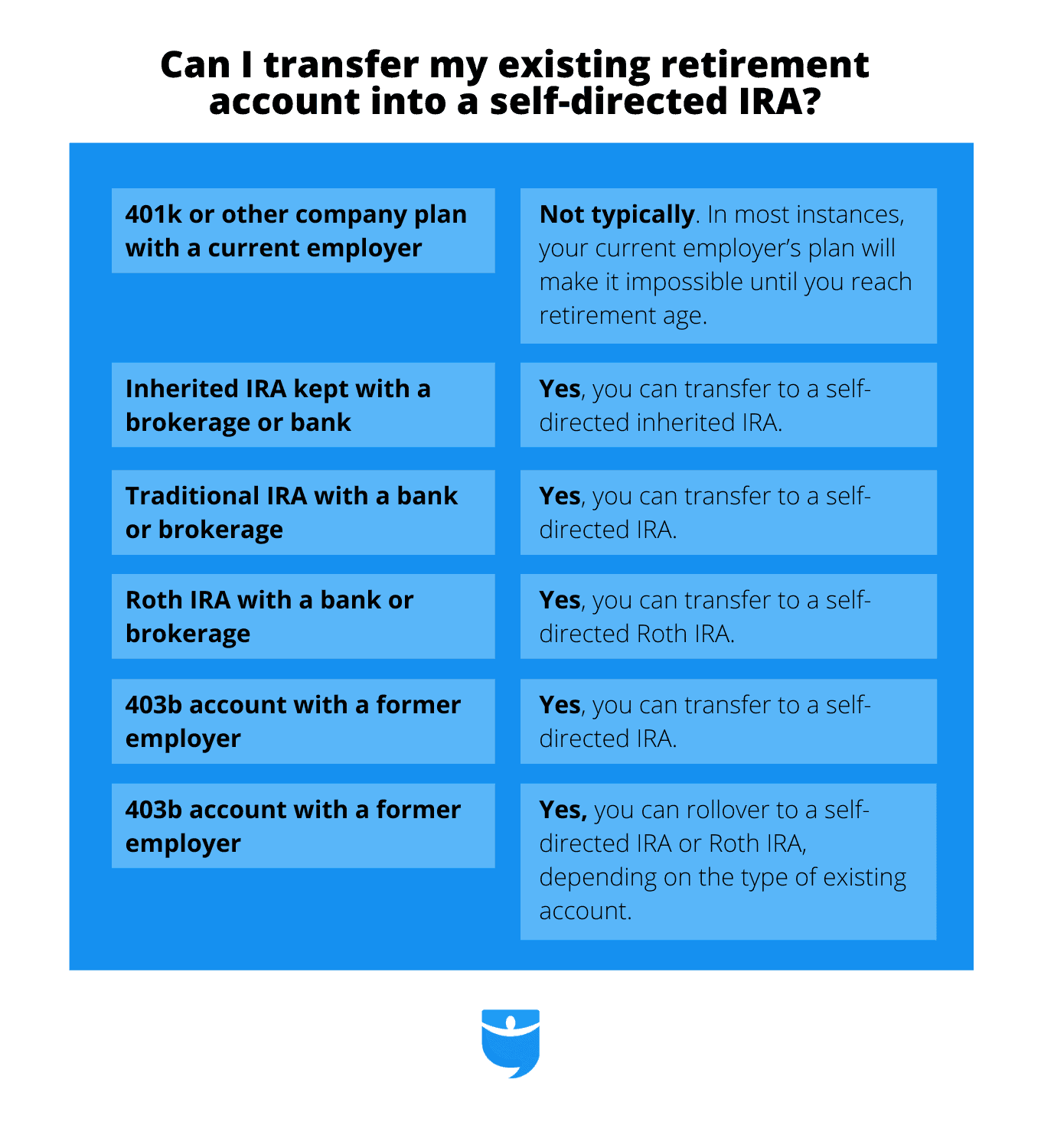 chart detailing when you can transfer your IRA accounts