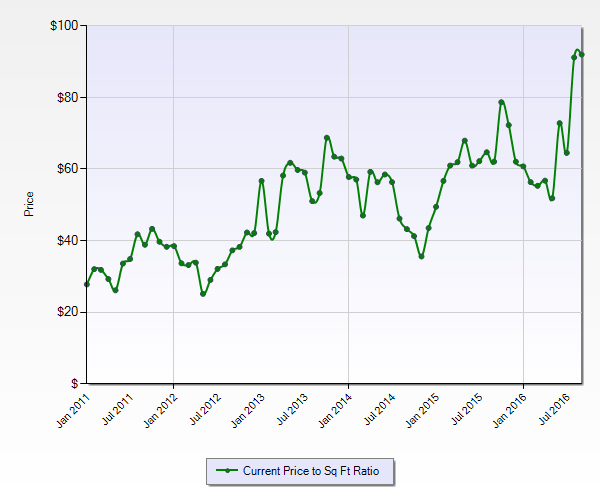 64109-zip-code-chart
