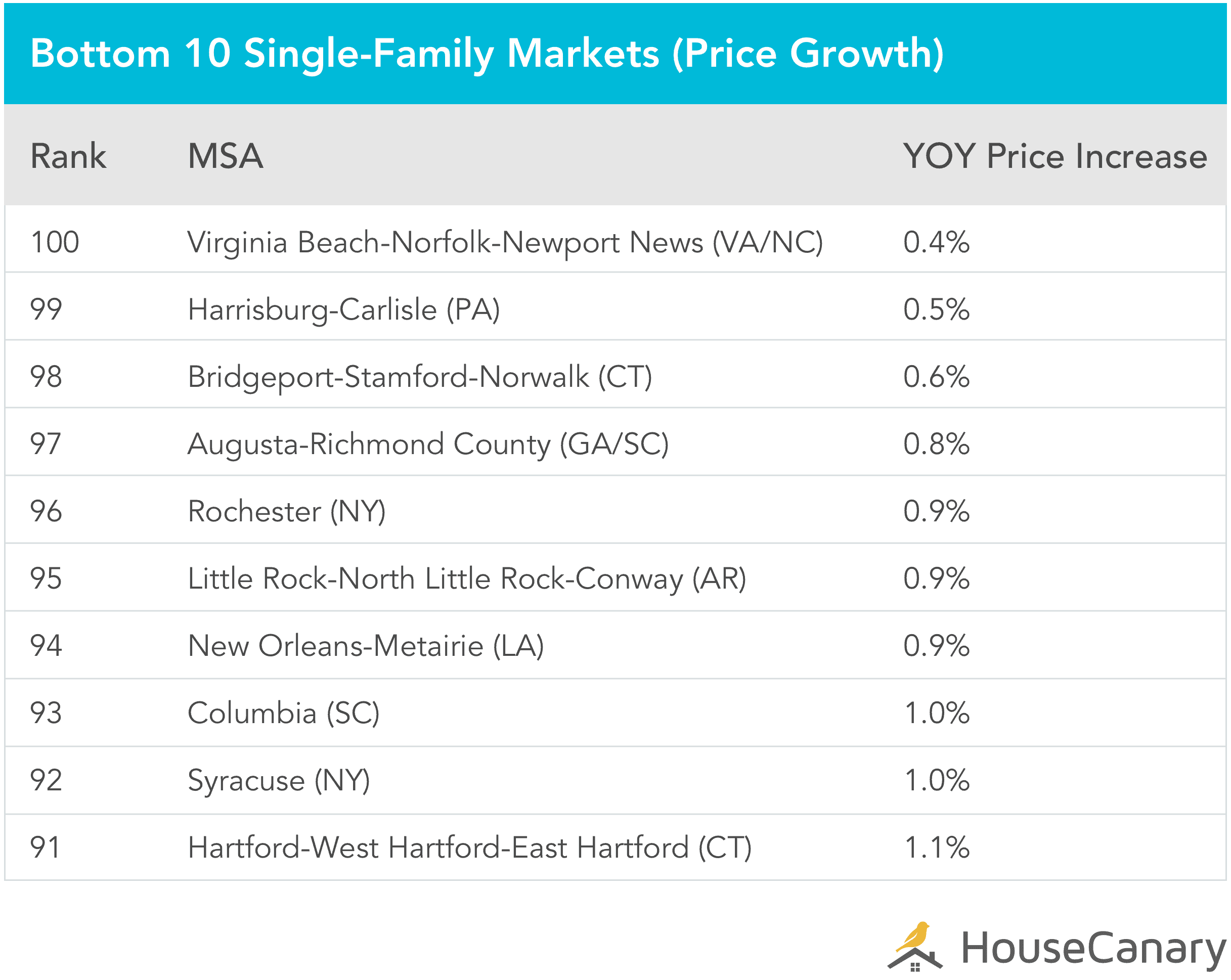Single Family Bottom