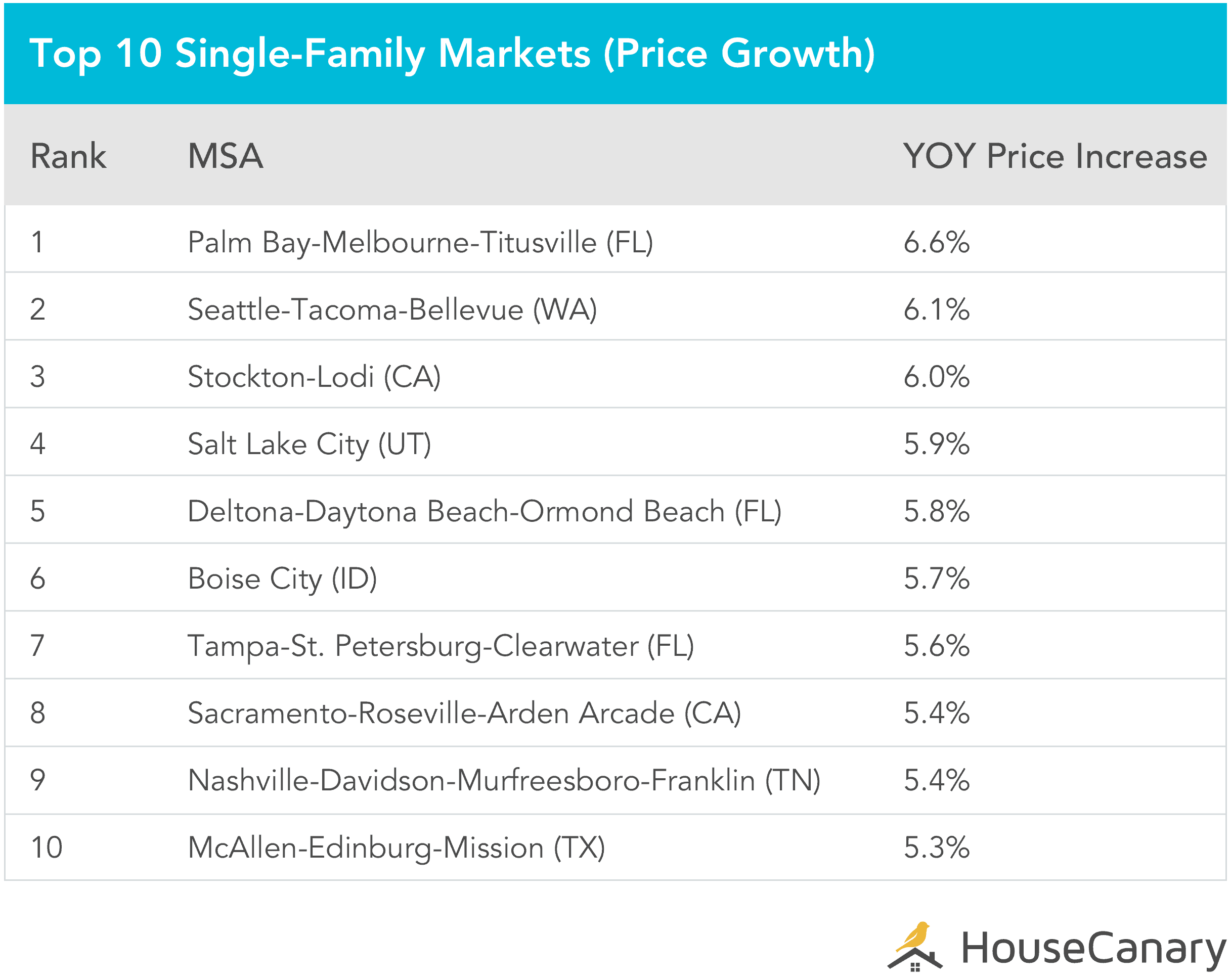 Single Family Top