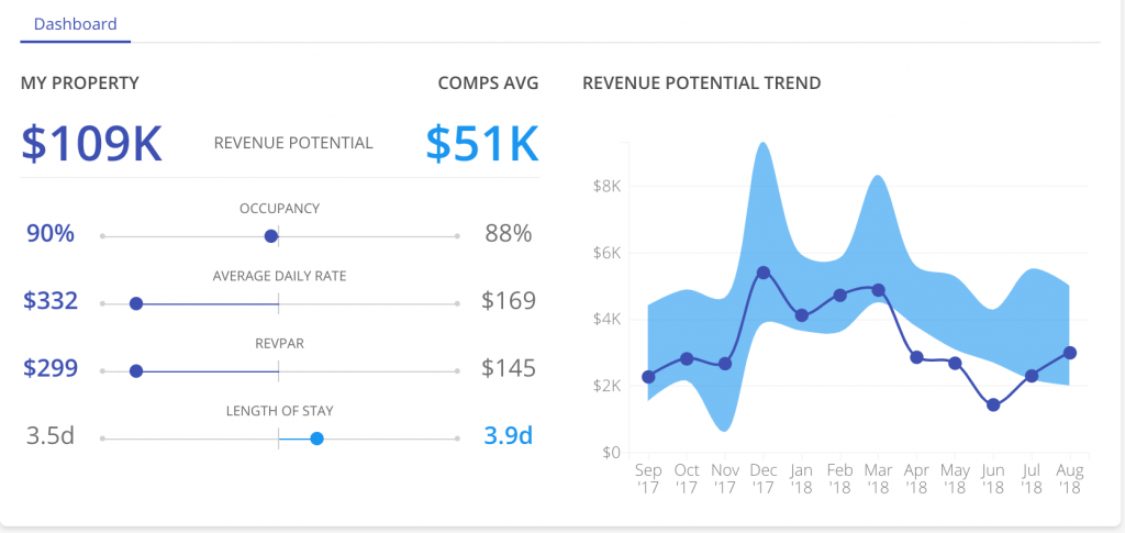 This Brand New Feature Uses Comparison Data to Boost Your Airbnb Revenue