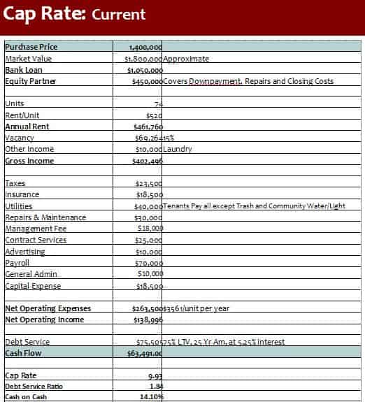 pro forma for Missouri apartment complex