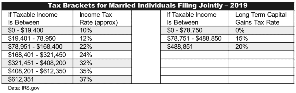 The Ultimate Guide To Real Estate Taxes Deductions