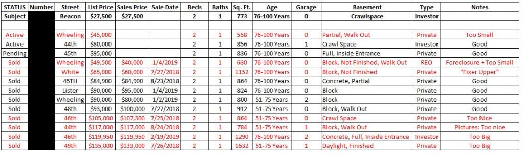 Appraisal Adjustment Chart