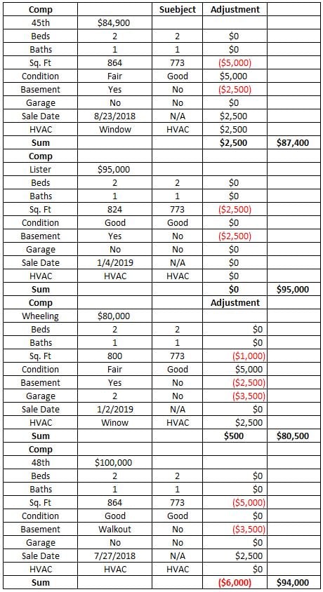 Cma Adjustments Chart