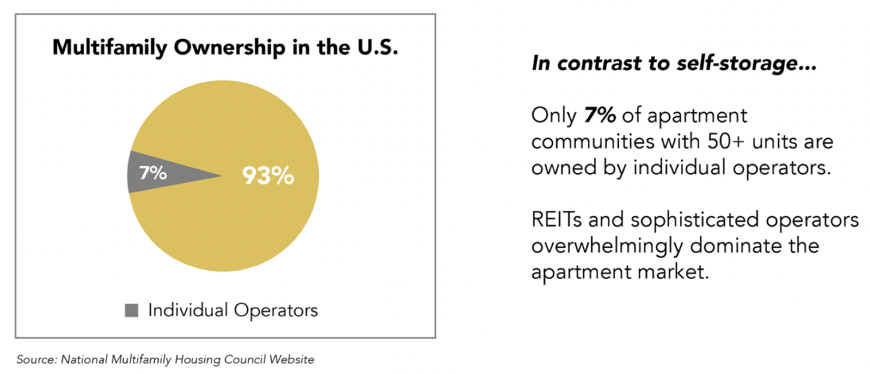 Multifamily Ownership