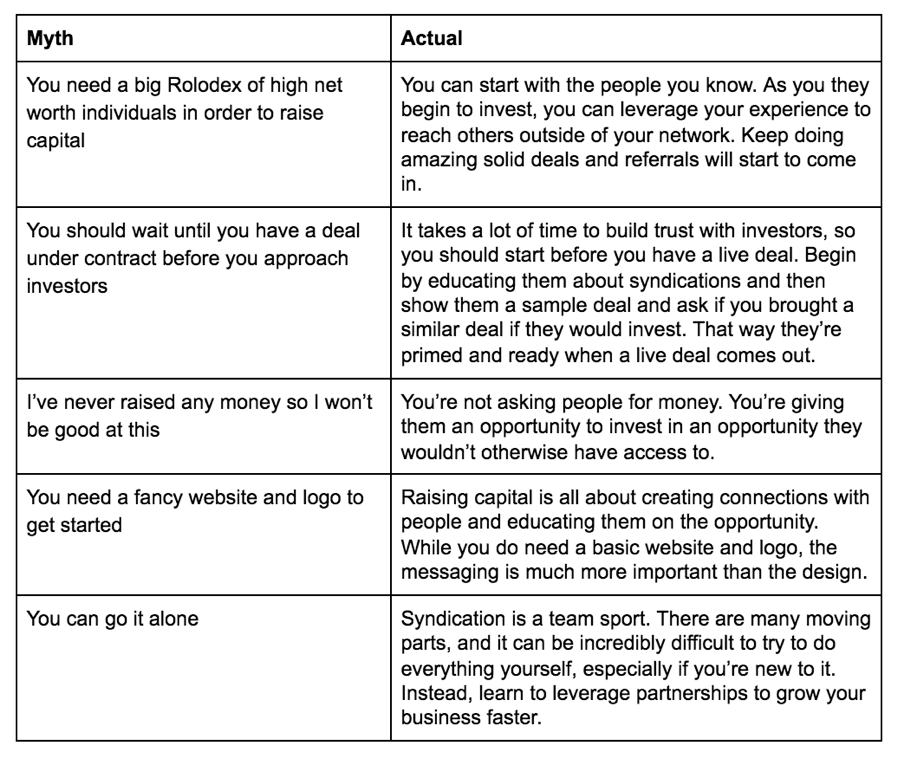 5 Capital Raising Myths Table