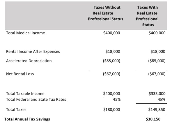 tax book chart