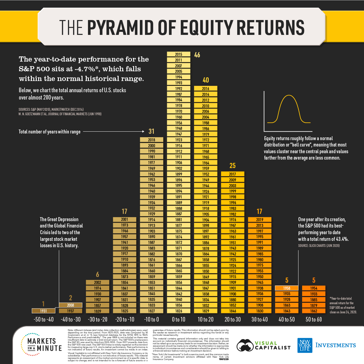 Is Real Estate a Better Investment Than Stocks? BiggerPockets