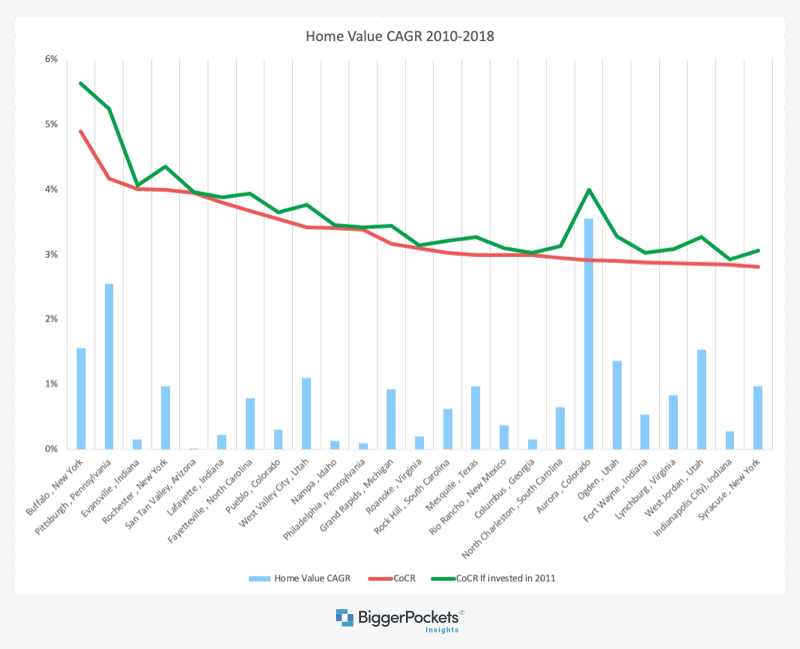 chart10