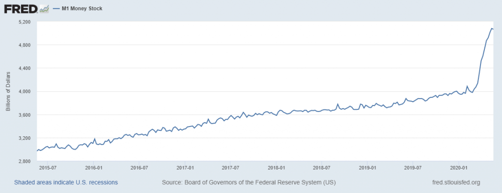 fredgraph