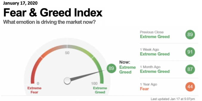 Fear and Greed Index 1 2020