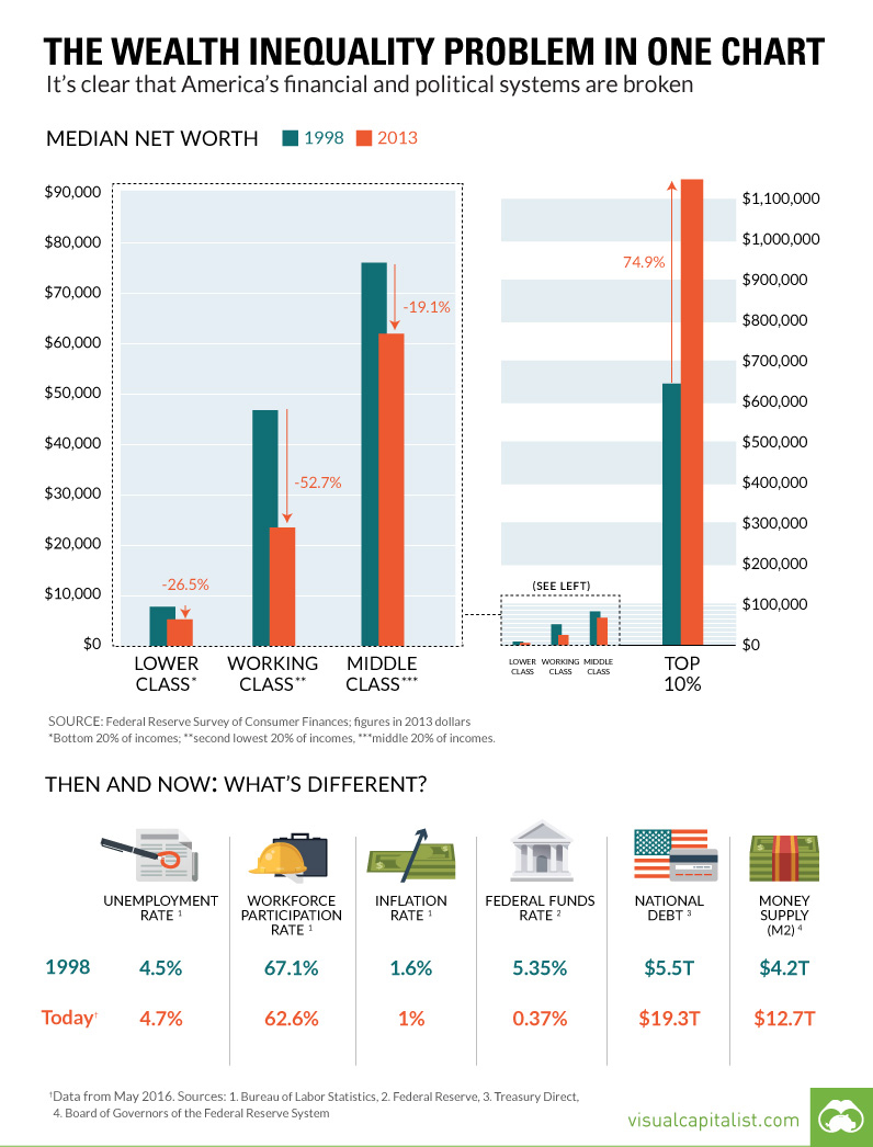 wealth inequality2