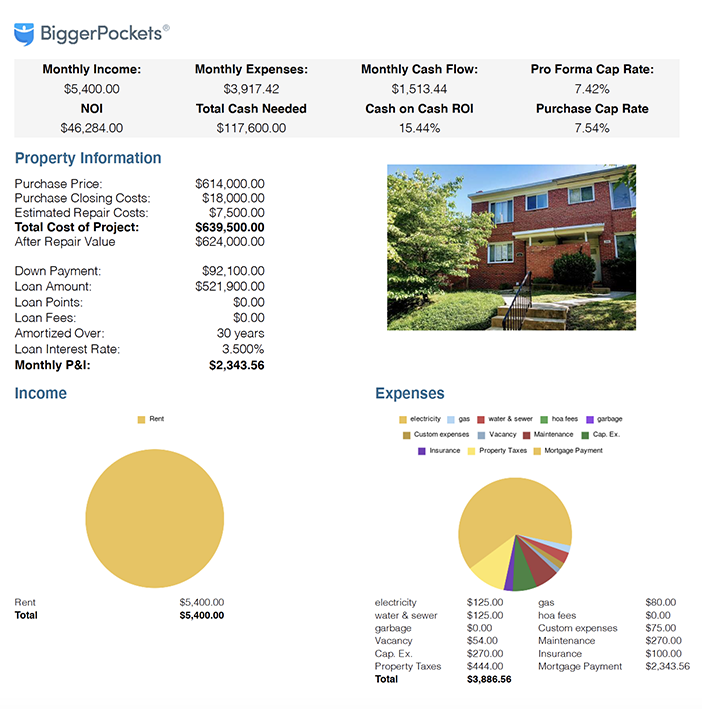 Leahy BiggerPockets Calculator Report