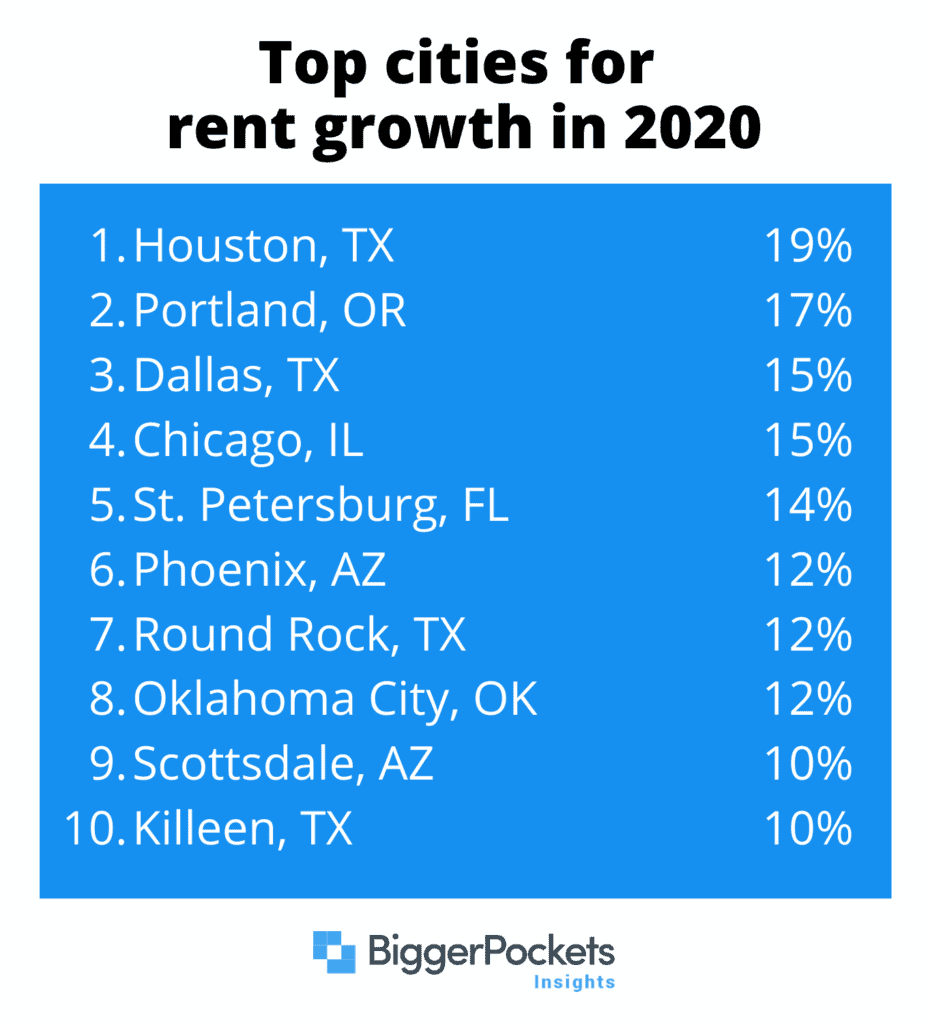 rent increase 1