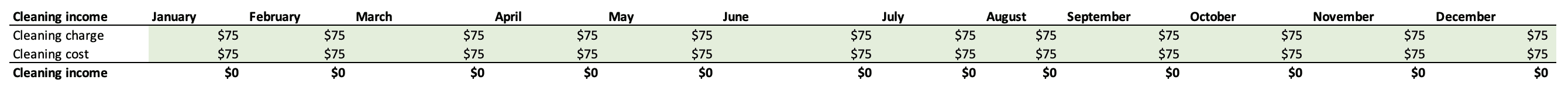 How to Analyze a Short-Term Rental—From Cleaning to Cash Flow 10 cleaning income