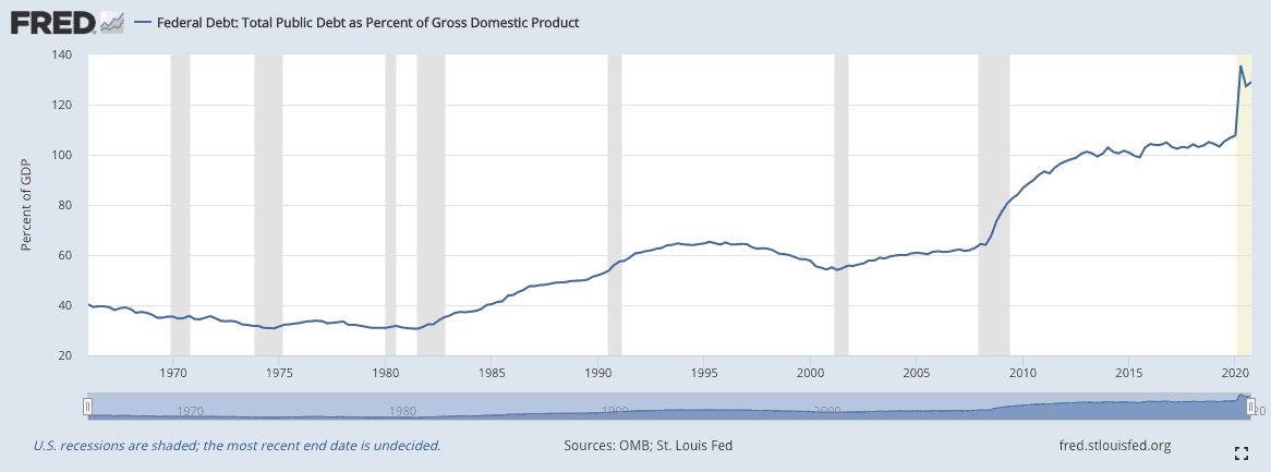 Why Is the Economy Doing So Well—and Will It Last? 9 debt gdp