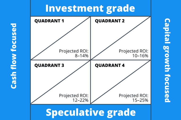 How the Four Investor Quadrants Work in Real Estate
