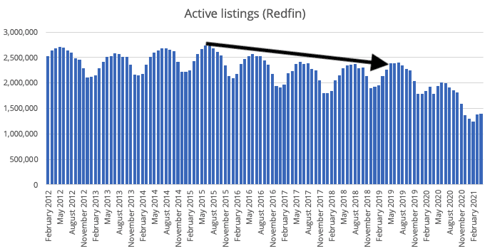 active listings redfin line