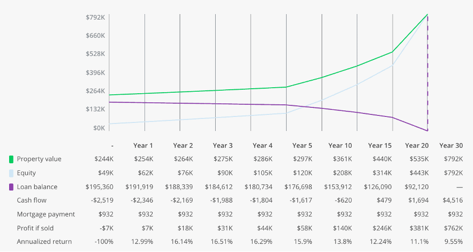 bp calculator 2