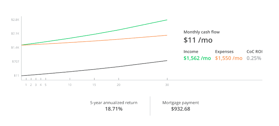 bp calculator 3