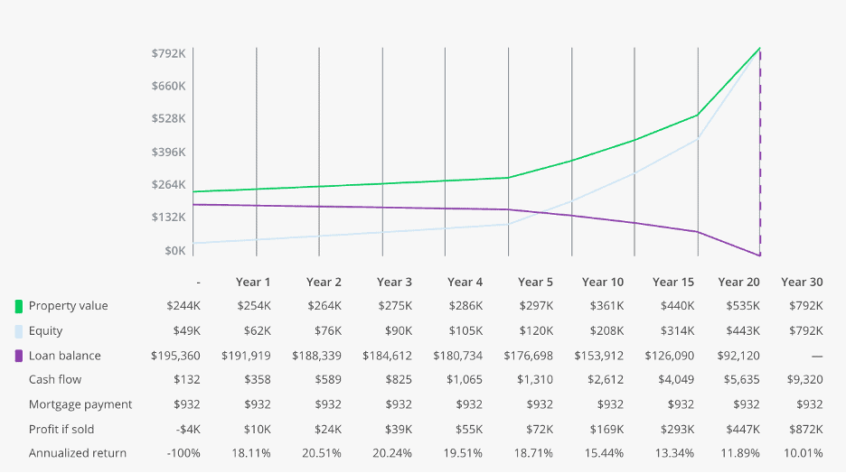 bp calculator 4