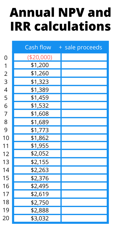 npv irr calculations 4