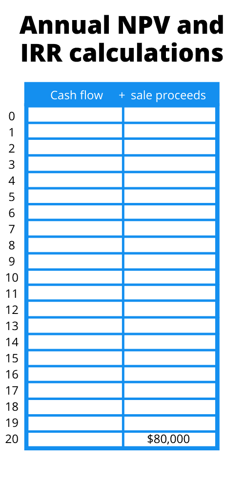 npv irr calculations