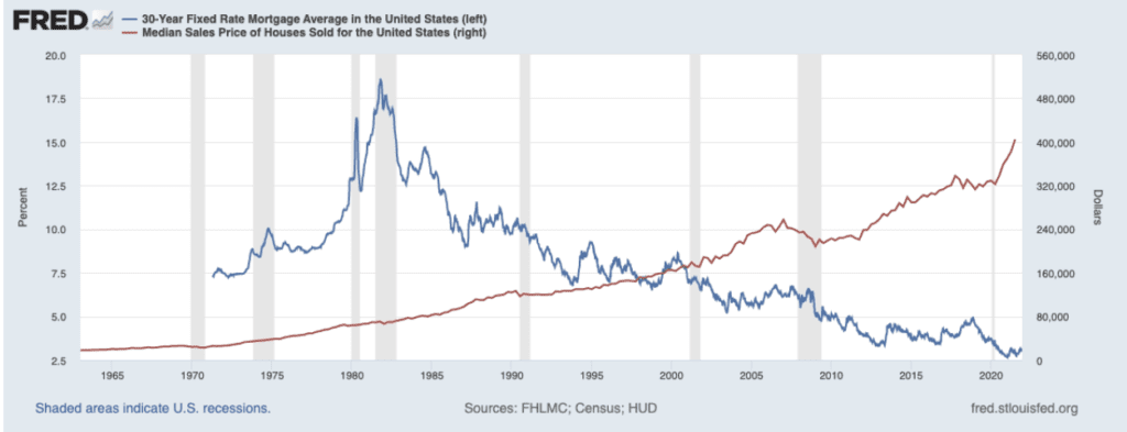 Fed raising interest rates